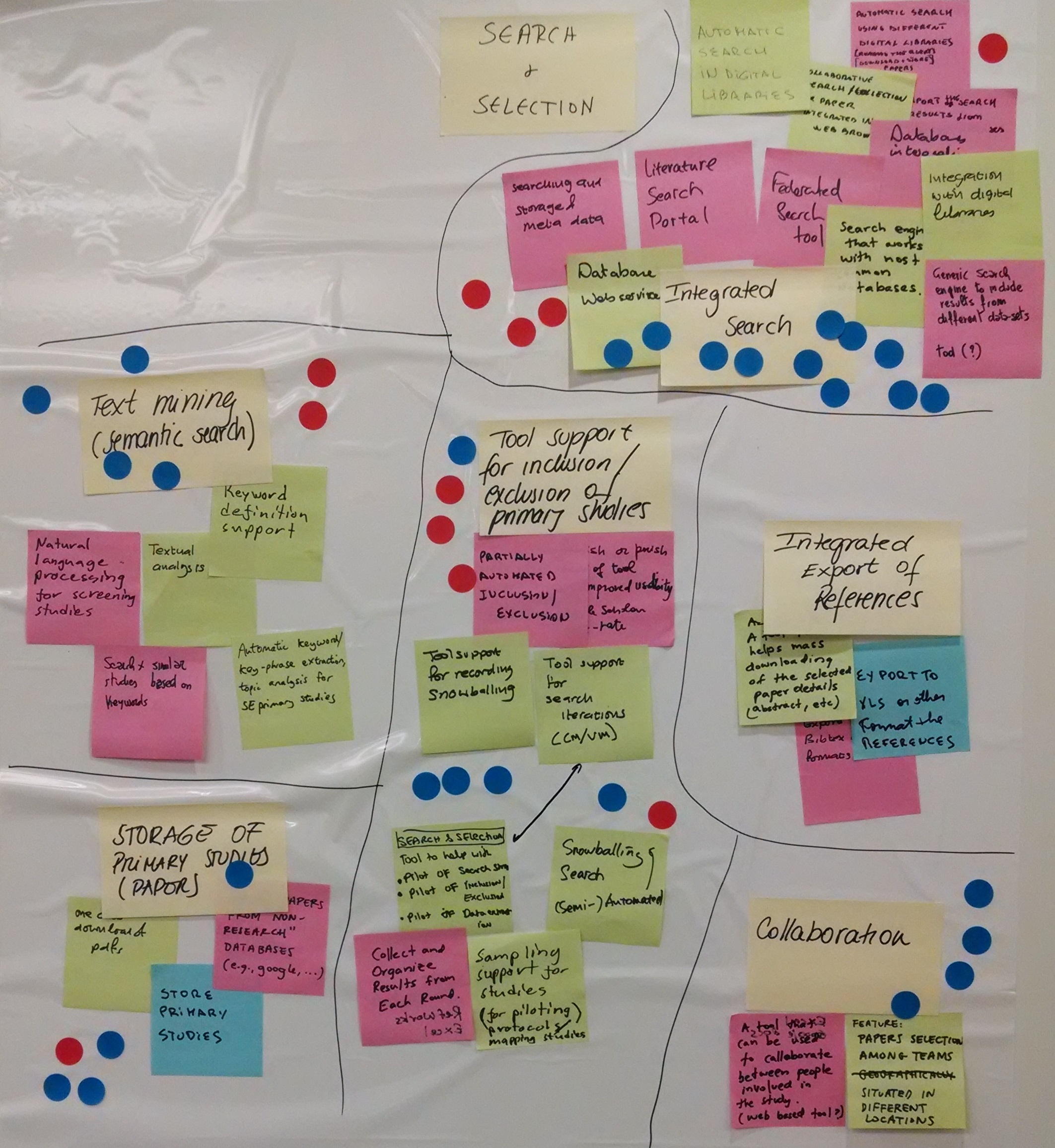 Identification of SLR tool needs – results of a community workshop ...